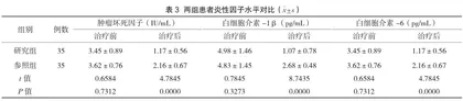 益肾明目汤对白内障肝肾阴虚证患者视力及晶状体混浊度的改善分析3