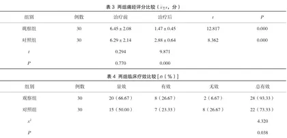 注射用醋酸亮丙瑞林微球联合左炔诺孕酮宫内缓释系统治疗子宫腺肌症的临床疗效观察