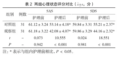 PDCA模式在烧伤整形科护理质量管理中的应用2