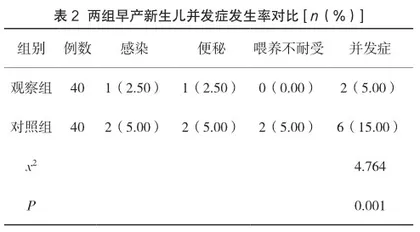 探讨优质护理服务对新生儿早产的临床效果2
