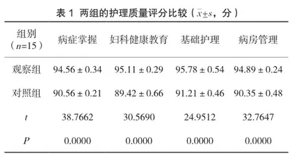 责任护士连续排班模式在妇产科临床护理中的应用价值分析