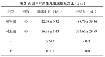 探讨优质护理服务对新生儿早产的临床效果3