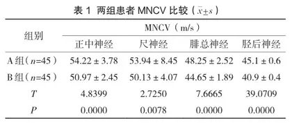 神经肌电图检测应用于不同病程糖尿病患者周围神经病变诊断的临床价值