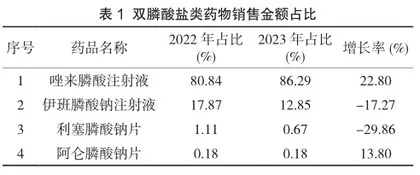 唑来膦酸注射液临床应用及不良反应分析
