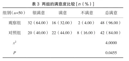 责任护士连续排班模式在妇产科临床护理中的应用价值分析3
