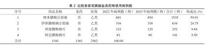 唑来膦酸注射液临床应用及不良反应分析1
