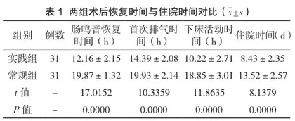 预防普外科高龄患者切口感染的卓越护理服务模式及实施效果观察1