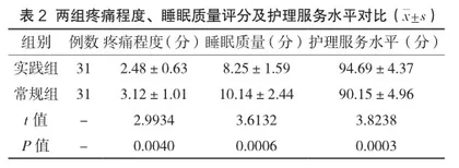 预防普外科高龄患者切口感染的卓越护理服务模式及实施效果观察2