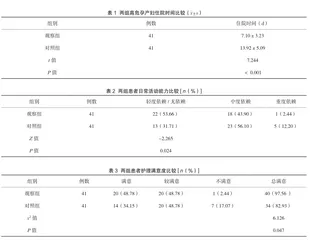 CICARE沟通模式联合流程重组在高危孕产妇护理中的应用
