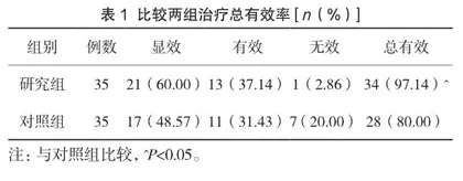 生血宁片与琥珀酸亚铁片在妊娠合并贫血中的治疗效果