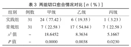 预防普外科高龄患者切口感染的卓越护理服务模式及实施效果观察3