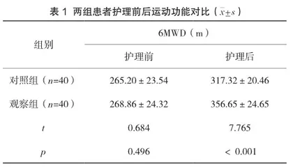 运动康复护理对慢性心力衰竭患者运动功能及日常生活能力的影响