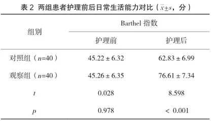 运动康复护理对慢性心力衰竭患者运动功能及日常生活能力的影响2
