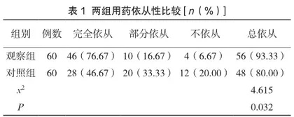 线上线下融合式健康教育对社区高脂血症患者依从性、健康行为及满意度的影响