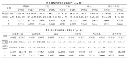 实施个性化护理干预对胃食管反流病患者生命质量的改善价值分析