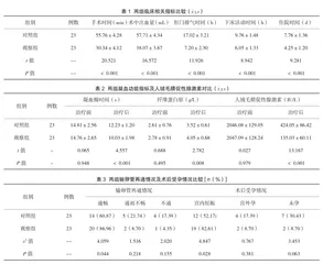 腹腔镜保守手术治疗宫外孕的疗效及对患者术后受孕率的影响