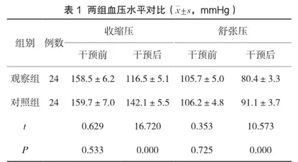 全程优质护理在妊娠高血压产妇护理中的应用效果研究