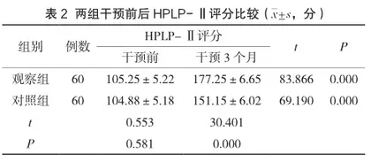 线上线下融合式健康教育对社区高脂血症患者依从性、健康行为及满意度的影响2