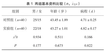 龙胆泻肝汤加减联合伐昔洛韦治疗带状疱疹的疗效观察