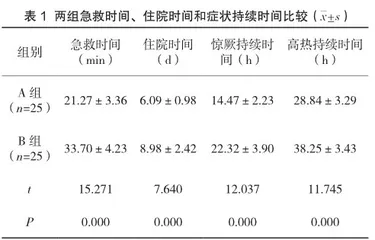 高热惊厥患儿中全程绿色通道护理路径干预的临床价值探析