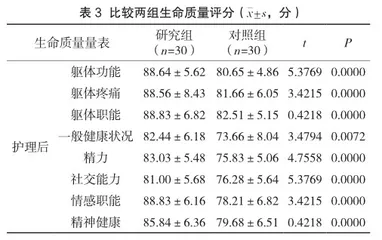 实施个性化护理干预对胃食管反流病患者生命质量的改善价值分析2