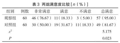 线上线下融合式健康教育对社区高脂血症患者依从性、健康行为及满意度的影响3