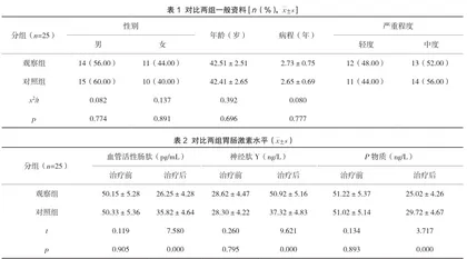 温阳固涩汤治疗腹泻型肠易激综合征的临床疗效观察