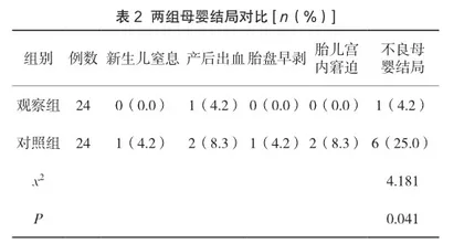 全程优质护理在妊娠高血压产妇护理中的应用效果研究2