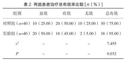 龙胆泻肝汤加减联合伐昔洛韦治疗带状疱疹的疗效观察2