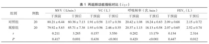 呼吸专项训练结合放松训练对肺癌患者癌因疲乏和呼吸功能的影响研究