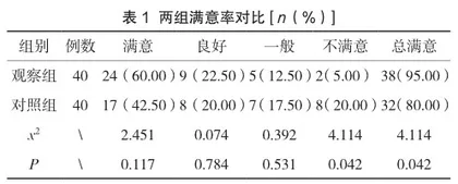 急诊护理干预在脑出血昏迷患者中的效果及满意度分析