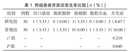 保守治疗后不同时机行腹腔镜阑尾切除术治疗化脓性阑尾炎的临床效果分析