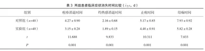 龙胆泻肝汤加减联合伐昔洛韦治疗带状疱疹的疗效观察3