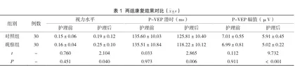 快速康复护理在视网膜脱离患者围手术期的应用效果研究