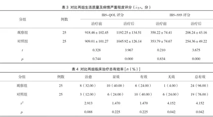 温阳固涩汤治疗腹泻型肠易激综合征的临床疗效观察2