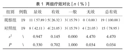 血必净治疗重症感染合并发热患者的临床治疗效果分析
