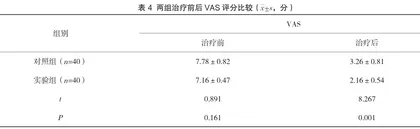 龙胆泻肝汤加减联合伐昔洛韦治疗带状疱疹的疗效观察4