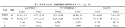 急诊护理干预在脑出血昏迷患者中的效果及满意度分析2