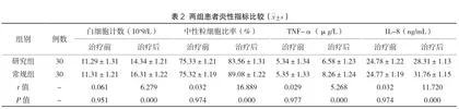保守治疗后不同时机行腹腔镜阑尾切除术治疗化脓性阑尾炎的临床效果分析2