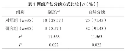 危机式护理管理理论在胎膜早破患者中的应用效果