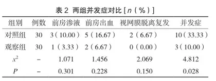 快速康复护理在视网膜脱离患者围手术期的应用效果研究2