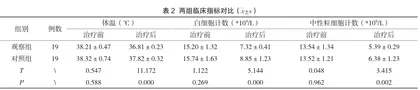 血必净治疗重症感染合并发热患者的临床治疗效果分析2