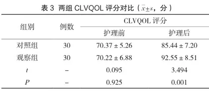 快速康复护理在视网膜脱离患者围手术期的应用效果研究3