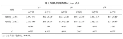 基因纳米-金属有机材料联合药物协同治疗淋巴瘤的效果1
