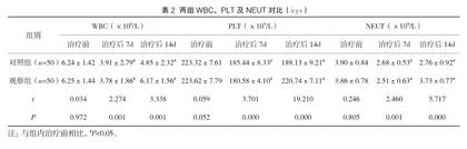 基因纳米-金属有机材料联合药物协同治疗淋巴瘤的效果2