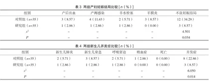 危机式护理管理理论在胎膜早破患者中的应用效果3