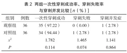 颈内静脉穿刺中超声引导联合静脉留置针斜轴面的临床应用2