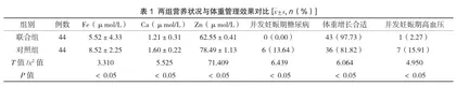 孕期营养与体质量管理在孕产妇保健中的效果分析