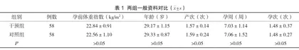 基于心理助产法对孕期妇女体重管理及母婴健康结局的干预价值