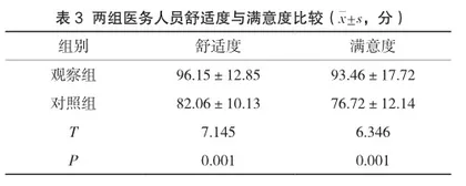颈内静脉穿刺中超声引导联合静脉留置针斜轴面的临床应用3